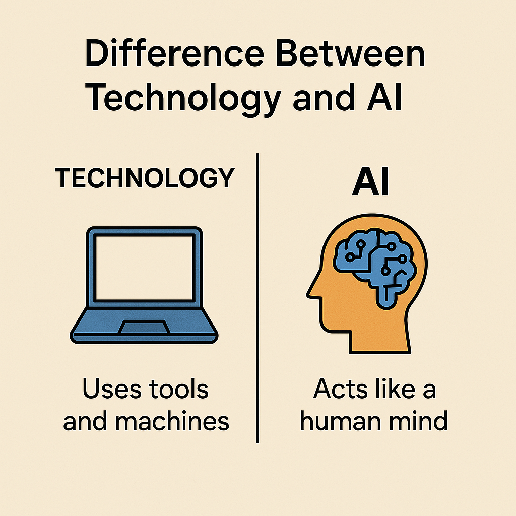 "Simple infographic showing the difference between technology and AI with laptop and brain icons on a beige background."